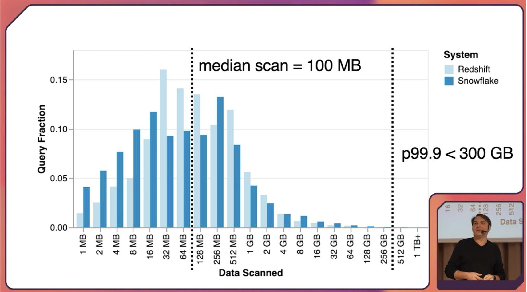 Bar chart — volume de donnees traite par les entreprises